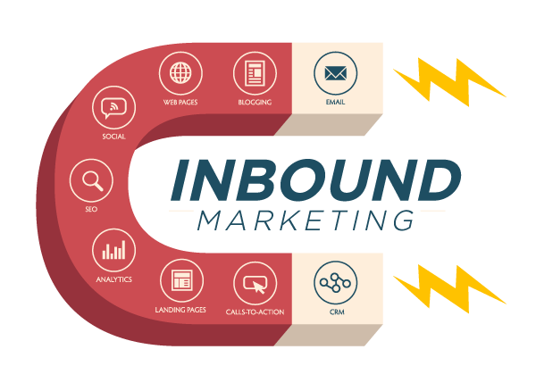 inbound-marketing-la-gi